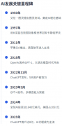 模子设想中的假设和算法选择也可能
