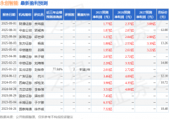 <b>l盈利预测取估值估计公司2025-2027年营收别离为</b>